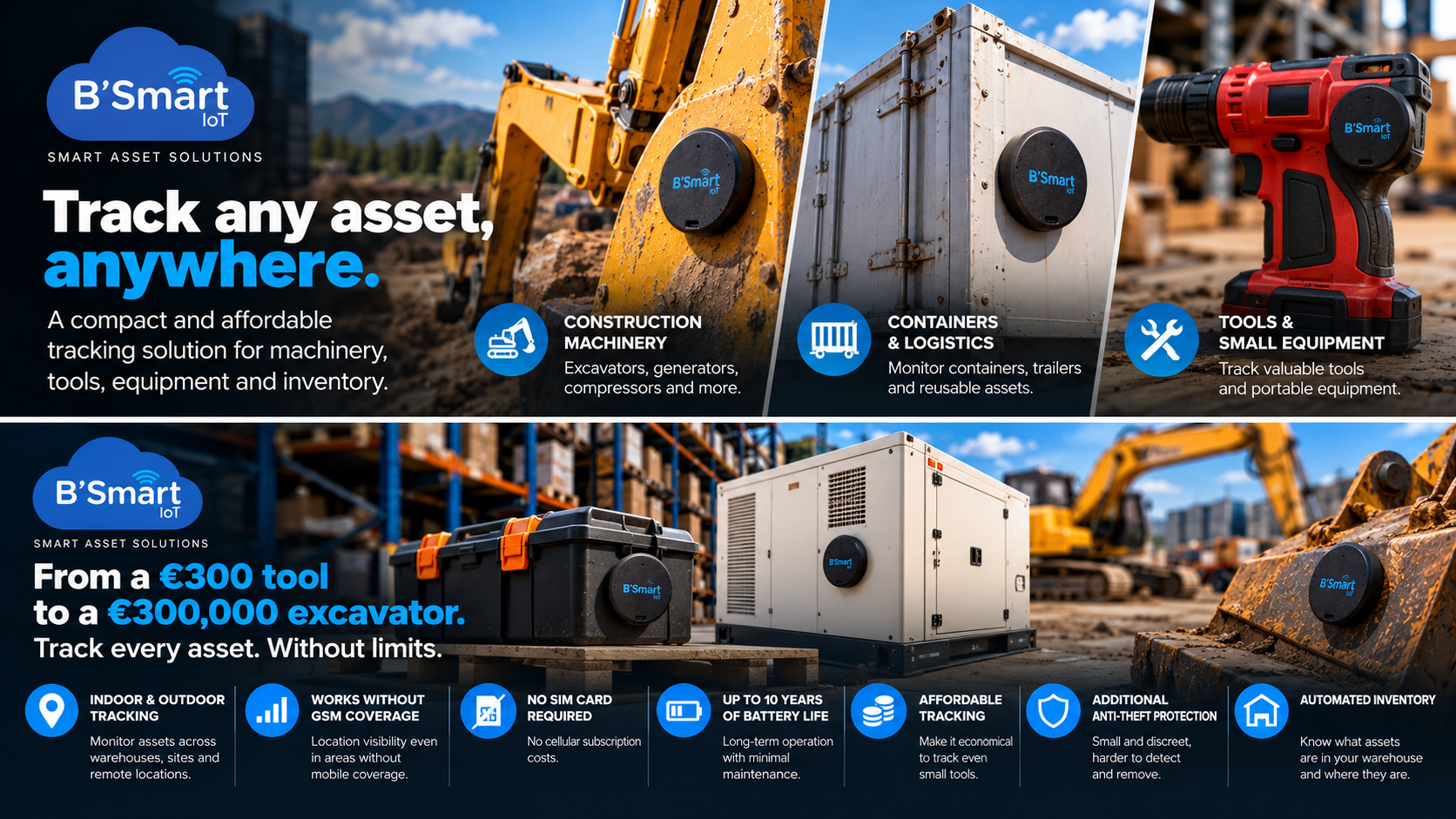 Asset tracking across rental machinery and tools